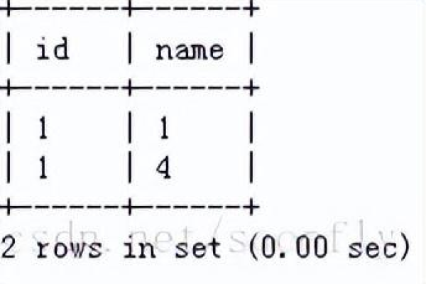 在MySQL中如何实现高效的加锁策略？