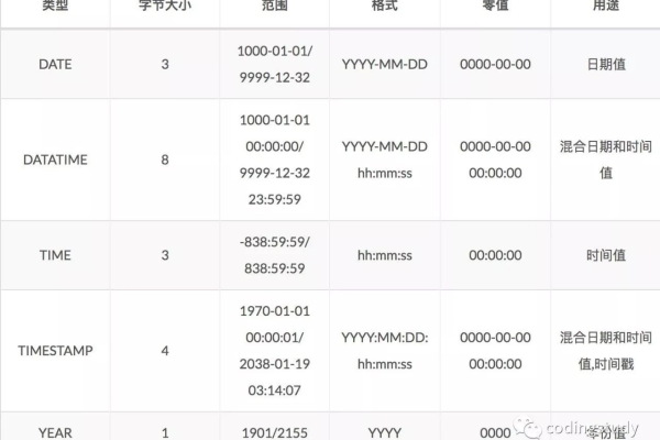 如何在MySQL中进行有效的日期对比？