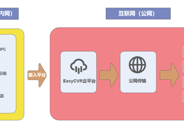 如何利用EasyUI CDN提升网页前端开发效率？