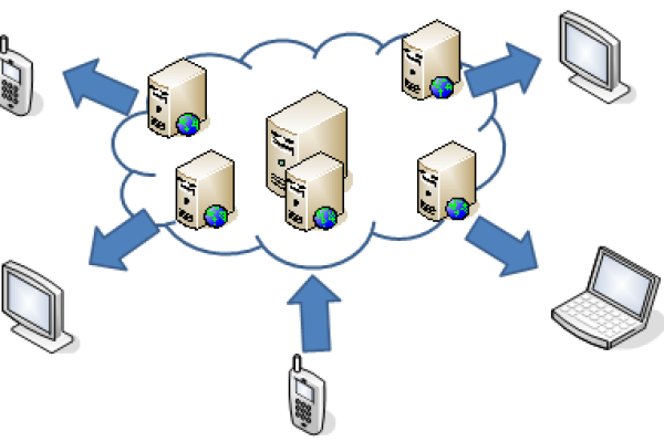 如何在Linux环境中部署和管理CDN服务？  第1张