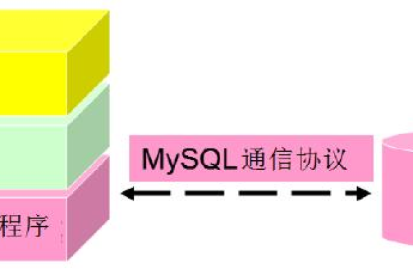 如何在MySQL中跨数据库执行查询并区分不同账户的数据库对象？