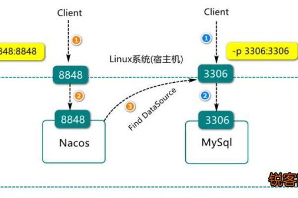 如何选择适合的MySQL数据库镜像？