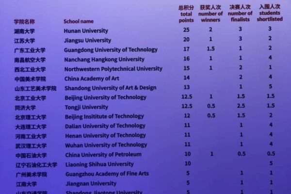 中国汽车大赛CDN，探索其对赛车性能的影响与未来趋势如何？