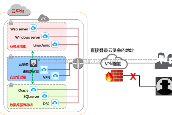 云堡垒机在MySQL提权中支持哪些登录资源方式？