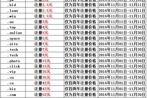 保定域名注册价格是多少？有哪些优惠活动或套餐可以选择？