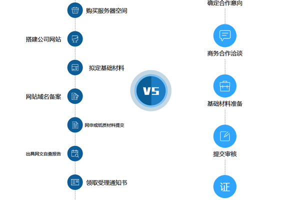 域名注册与域名交易有何本质差异，它们的流程有何不同之处？