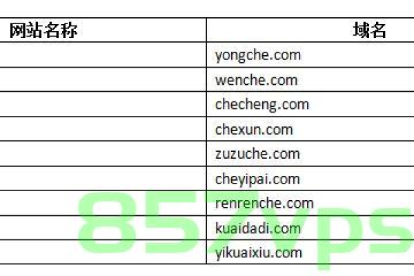 互联网域名注册费用究竟是否因地区和用途而有所差异？