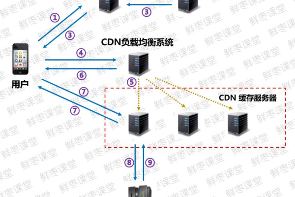 CDN是什么，理解内容分发网络的核心概念  第1张