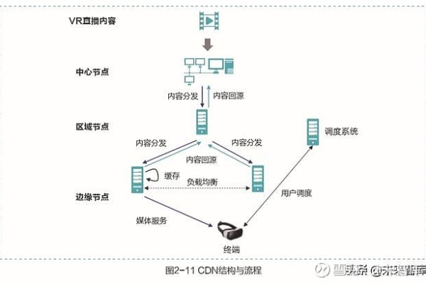 中央电视台的内容分发网络(CDN)是如何优化全球观众的观看体验的？