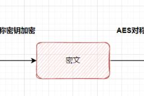 MD5加密函数如何实现数据的高效加密处理？  第1张