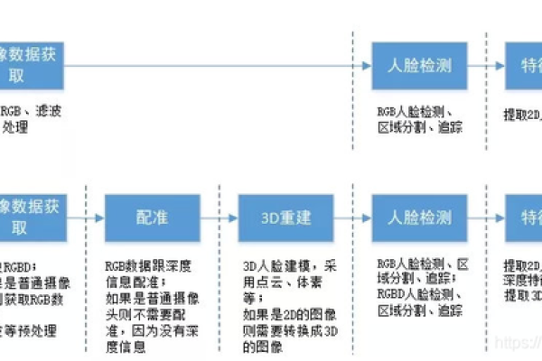 视频内容分析 视频审核 视频人物、文字、场景识别（视频内容审核标准是什么）