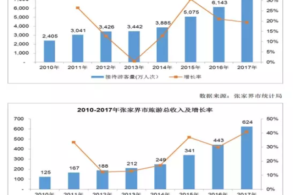 如何规划张家界网站建设,张家界网站建设的现状和发展趋势