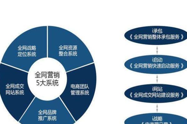 如何进行营销网站建设,营销网站建设步骤详解