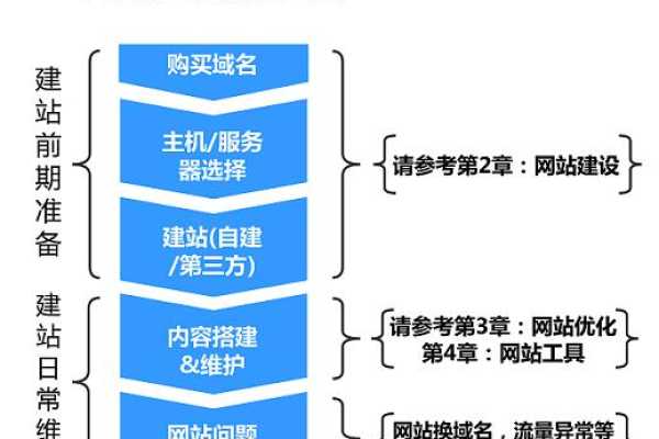 如何进行网站建站,网站建站的基本步骤