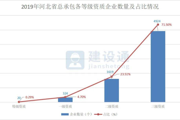 河北网站建设是如何推进的,河北网站建设的现状与前景