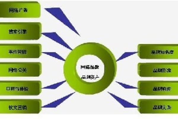 即墨网站建设需要哪些技能,即墨网站建设的重要性