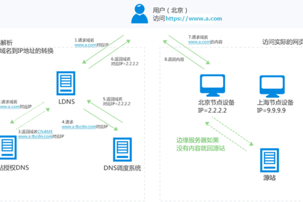 蜜蜂云CDN：免费CDN加速服务,无视CC攻击CDN,美国CN2线路高防服务器(蜜蜂云CDN防护系统)