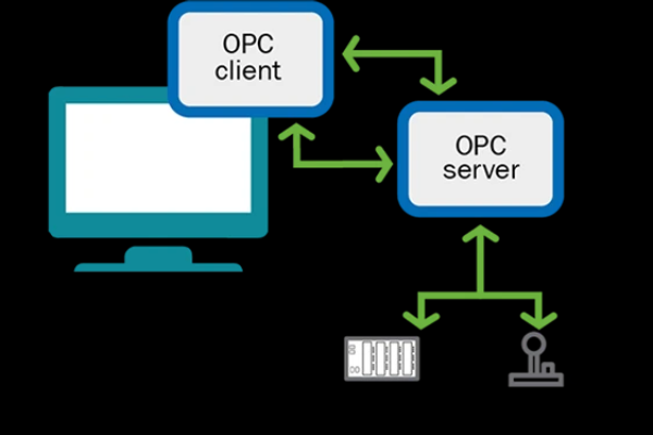 如何有效实现OPC服务器的组网与通信？