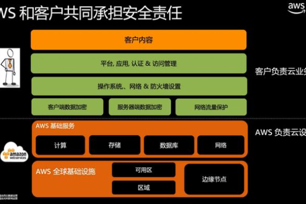 s3服务器时间线如何影响数据管理与访问？  第1张