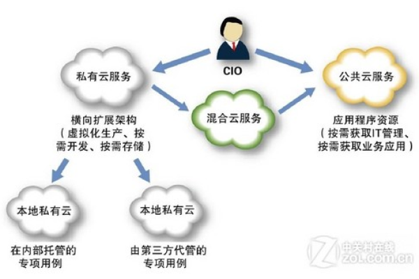 云服务提供商有哪些  第1张