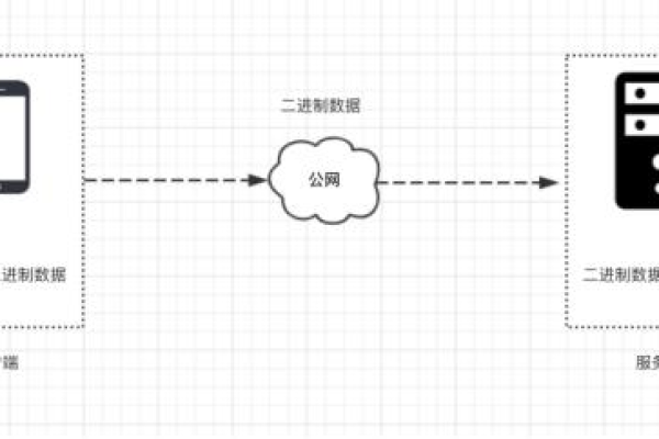 客户端和服务器端的通信_通信  第1张