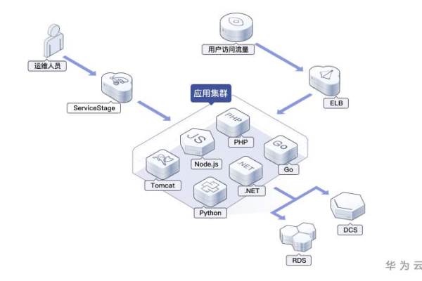 如何优化maxpermsize设置以实现产品WAR包在集群环境中的高效部署？