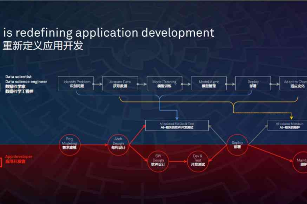 开发自己的ai_AI应用开发介绍