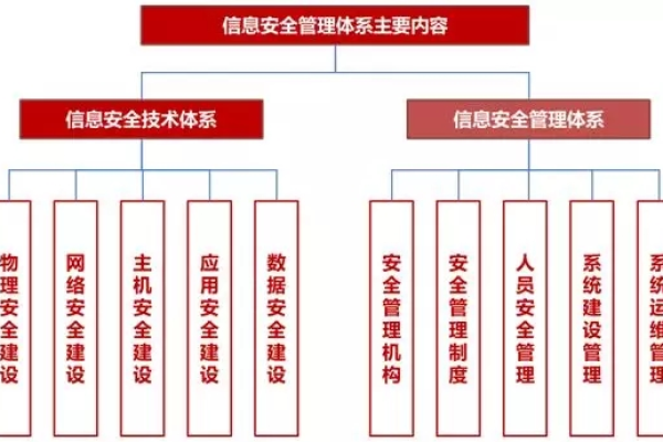 如何有效实施单位网络信息系统的安全等级保护？