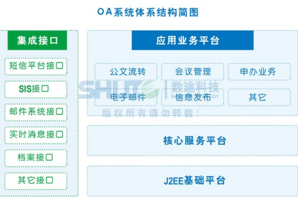 开源办公oa_协同办公