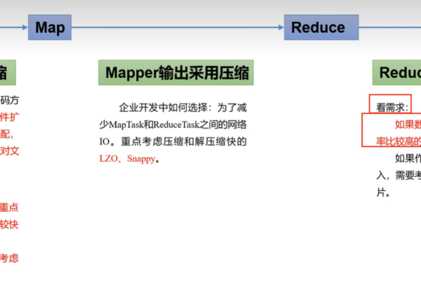 kill mapreduce job_配置MapReduce Job基线