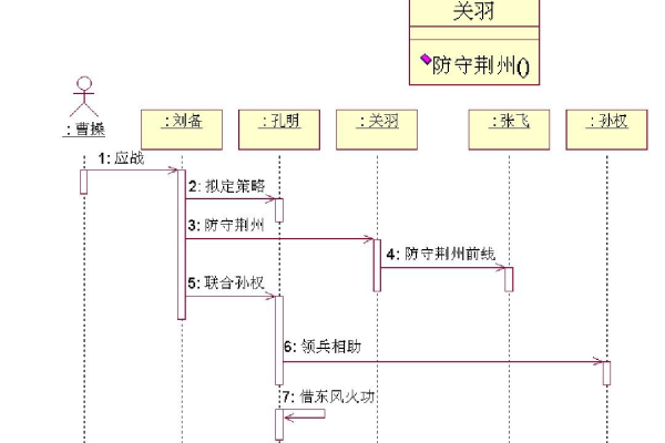 扣款顺序_顺序图