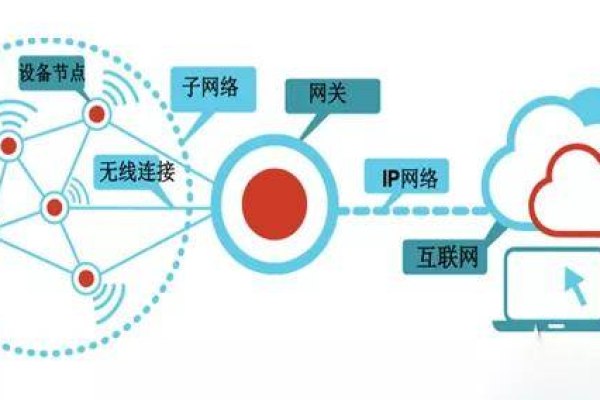 在网络通信中，网关扮演着怎样不可或缺的角色？  第1张