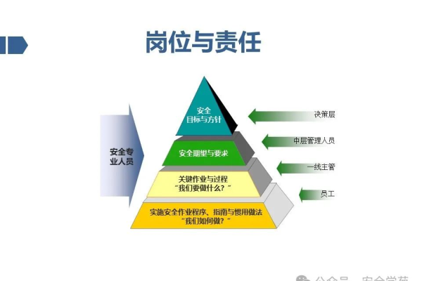 安全责任_安全责任边界