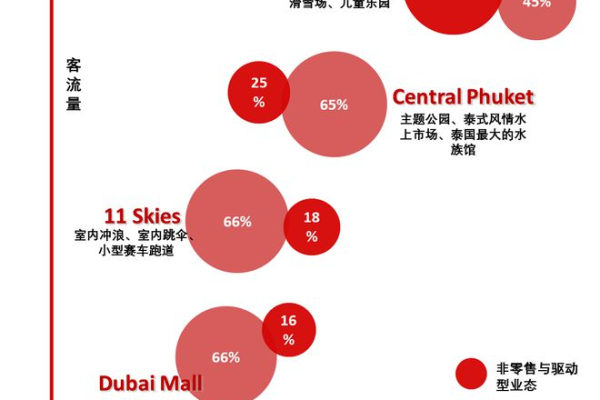 如何构建多区域客流属性分析模型以提高商业洞察力？