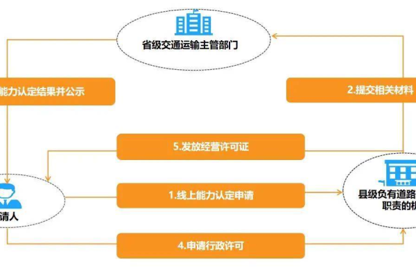 如何确保代理网站备案服务的可靠性和合规性？