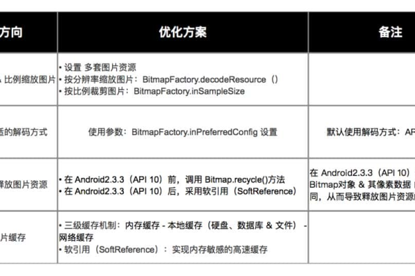 大数据BI中大Bitmap初始化过程是如何优化性能的？  第1张