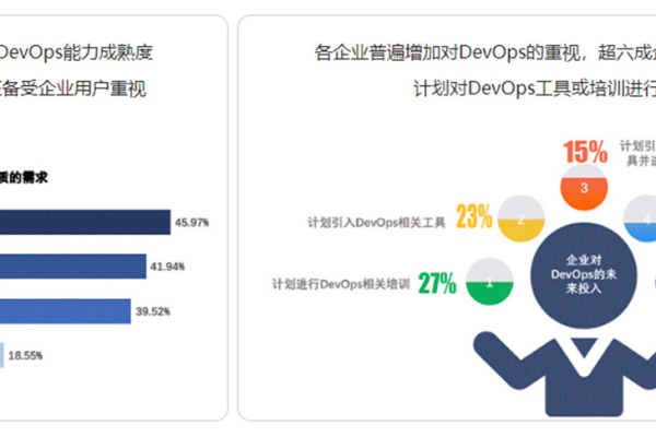 电子邮件营销在DevOps文化中的现状与挑战，一份报告的深度解读