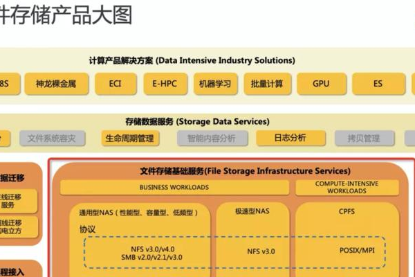 块存储与云盘，选择哪种云存储解决方案更适合我的需求？