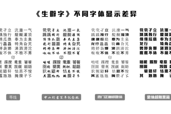 看图识别字体技术，能否精准辨识生僻字和少数民族文字？，提出了关于看图识别字体技术的一个具体疑问，即它是否具备处理生僻字和少数民族文字的能力。这样的提问方式既直接又具有针对性，能够引起对字体识别技术能力和局限性感兴趣的读者的关注。同时，它也暗示了文章可能会探讨该技术的当前发展水平、存在的挑战以及可能的解决方案。