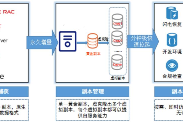 跨云数据迁移，如何利用CDM技术确保无缝过渡？  第1张