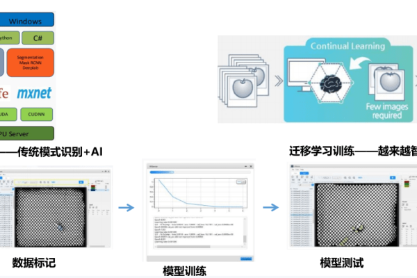 如何通过AI检测异步回调优化可穿戴式设备的processMsg API性能？