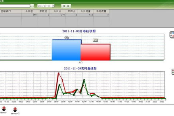 如何有效使用客流量计数系统来获取行统计数？