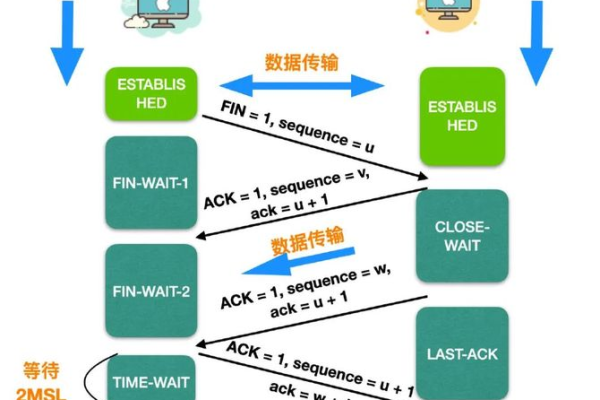 互联网架构的核心，探索五种网络服务器类型  第1张