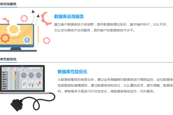 服务器托管较虚拟主机的优点_典型SQL调优点