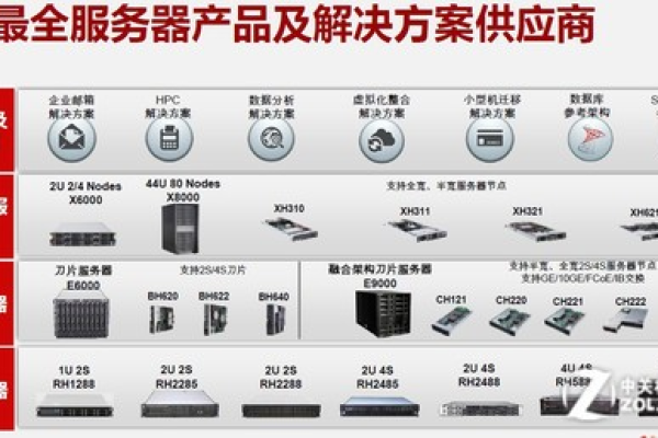 迅达服务器，探索其产品特性和市场定位