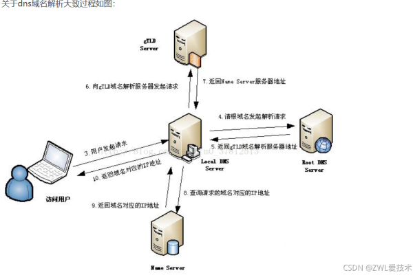 多IP配置在服务器上的作用与好处是什么？  第1张