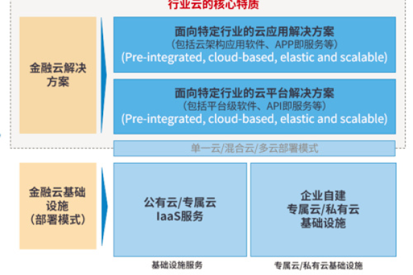 云基础设施中的基础服务器扮演什么角色？