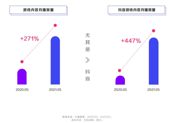 抖音服务器升级，用户将面临哪些影响？  第1张