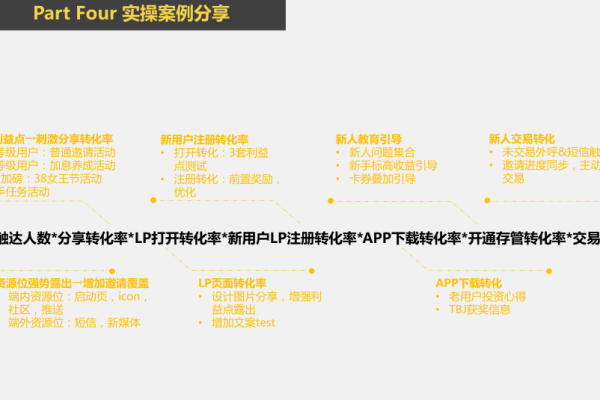 如何掌握高转化页面的底层逻辑以实现转化率的翻倍增长？