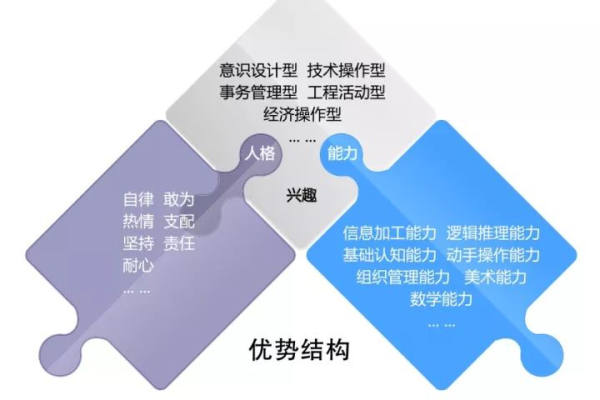 如何确保优化师职业发展的持续性与有效性？